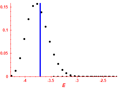 Strength function